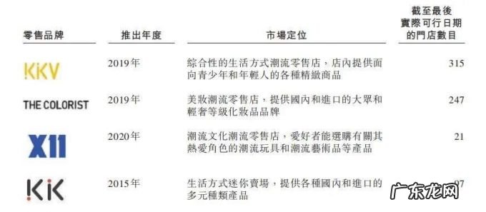 当代年轻人的消费,不止好看而已