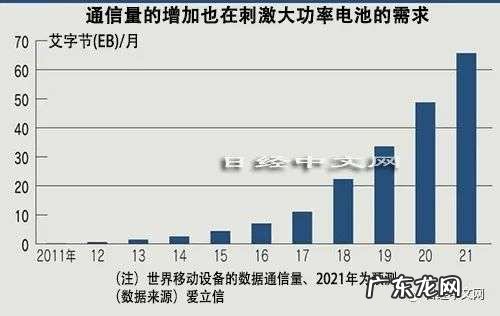 中国手机引领快充竞争，比iPhone快5倍