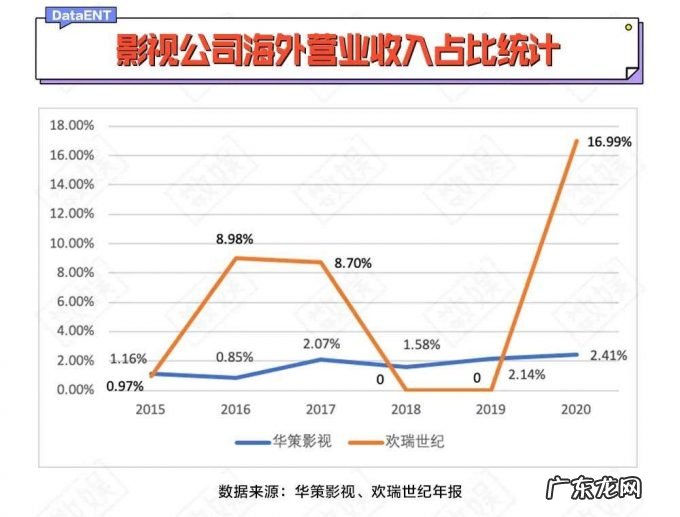 国产剧离出海成功,还差几步?