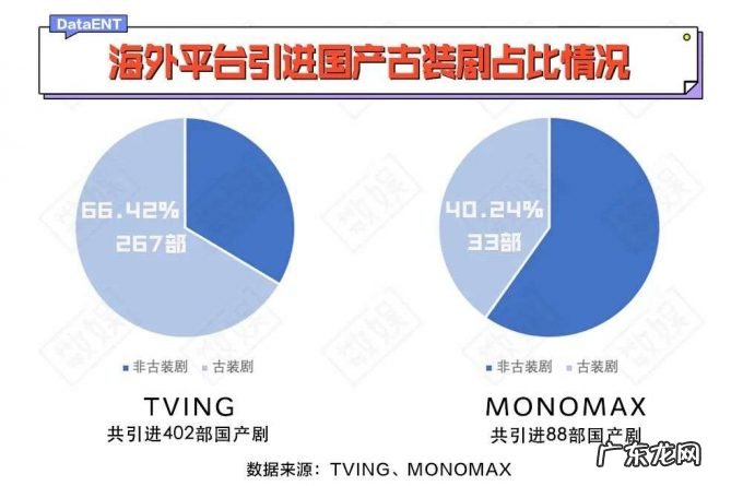 国产剧离出海成功,还差几步?