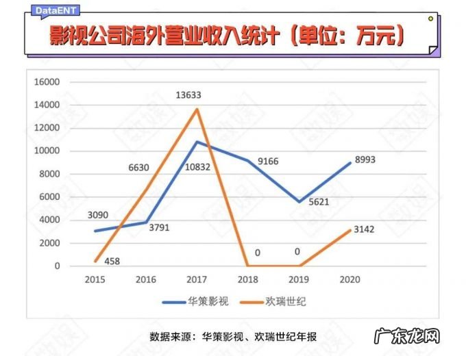 国产剧离出海成功,还差几步?