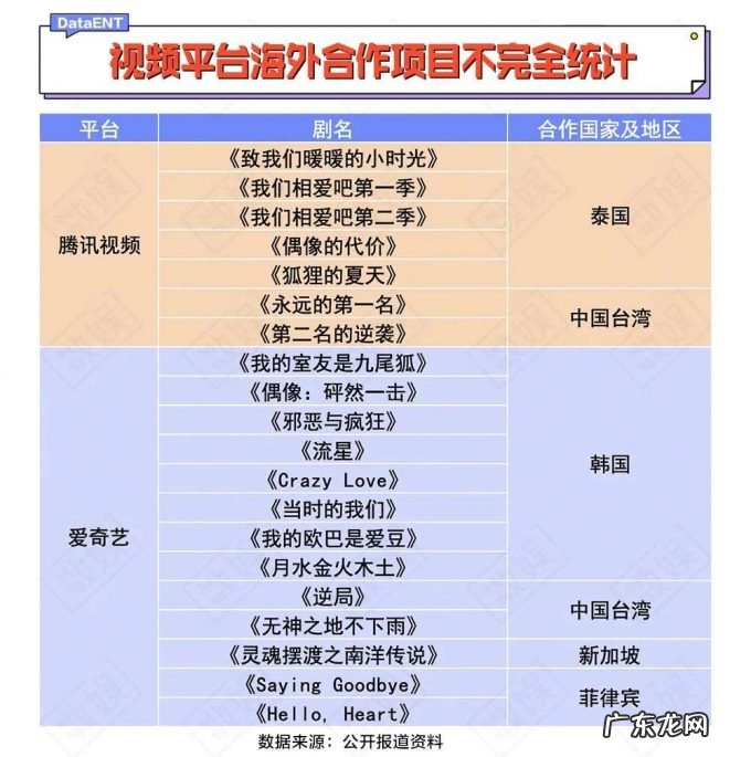 国产剧离出海成功,还差几步?
