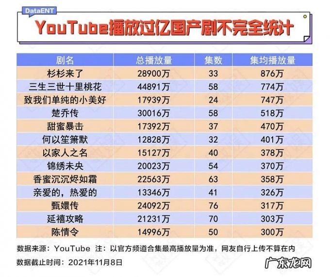 国产剧离出海成功,还差几步?