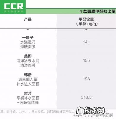 药妆面膜和医美面膜的区别 药妆面膜