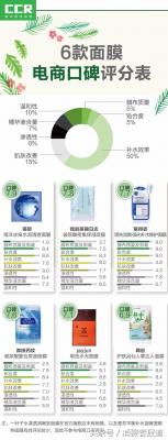 药妆面膜和医美面膜的区别 药妆面膜