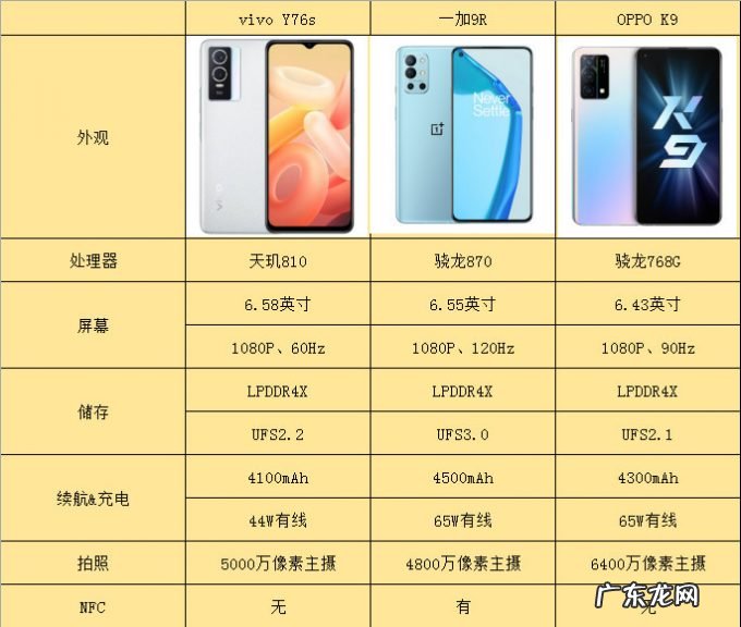 电量焦虑症看过来!那些便宜的高功率手机盘点