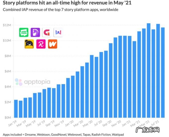 美国网文市场,中美韩大战一场