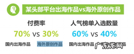 美国网文市场,中美韩大战一场