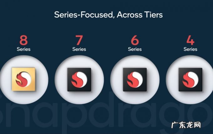 高通宣布骁龙品牌独立:将改变产品命名体系