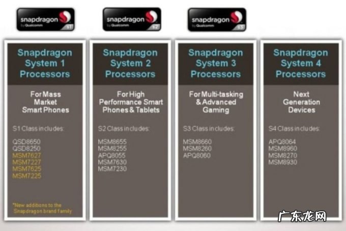 高通宣布骁龙品牌独立:将改变产品命名体系
