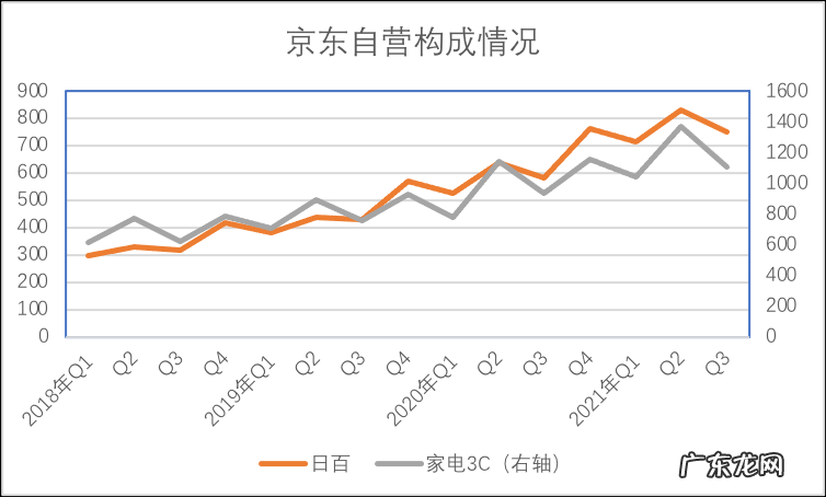 京东吃到“后二选一”红利了吗？
