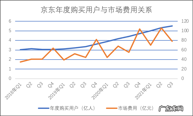 京东吃到“后二选一”红利了吗？