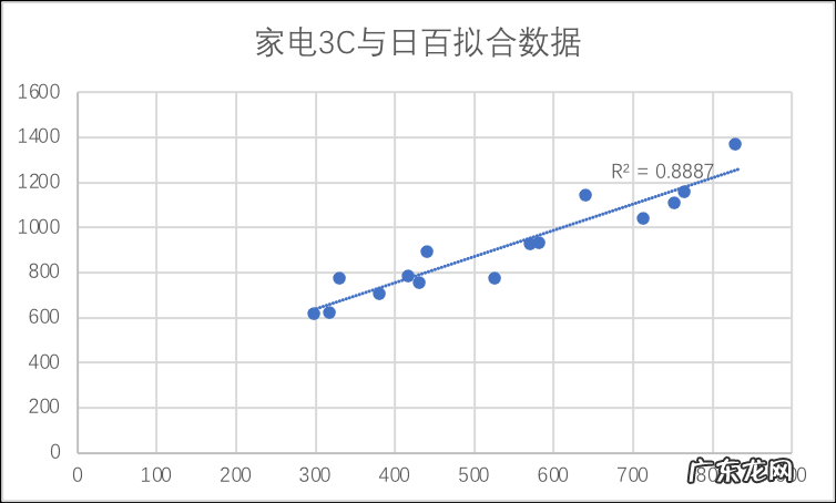 京东吃到“后二选一”红利了吗？