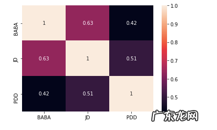 京东吃到“后二选一”红利了吗?