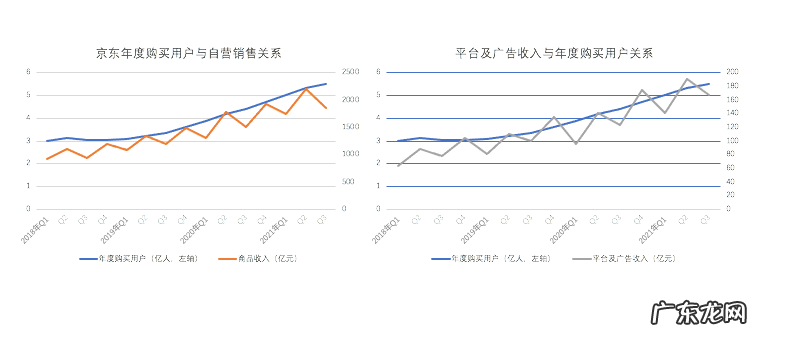 京东吃到“后二选一”红利了吗？