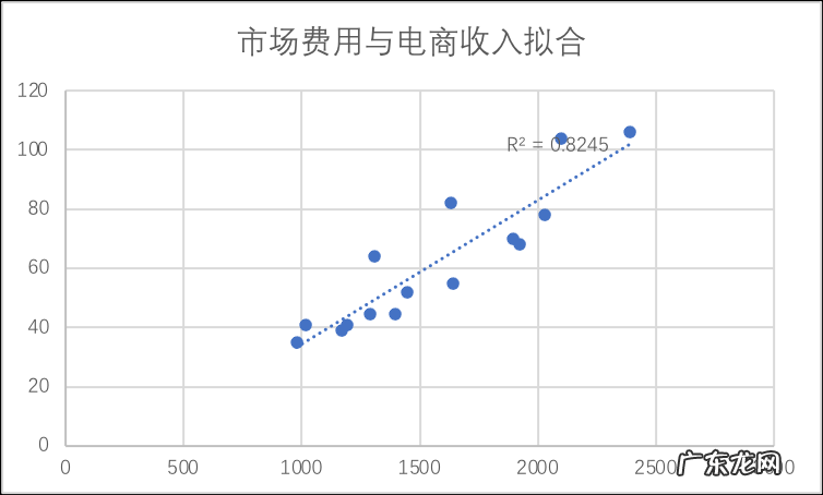 京东吃到“后二选一”红利了吗？