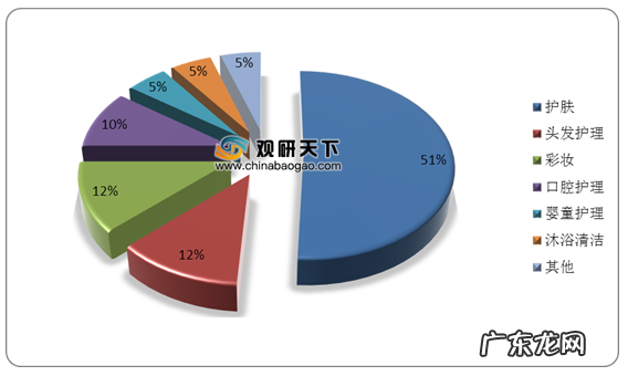 ?蜂花卖惨？应该卖惨的是整个护发市场