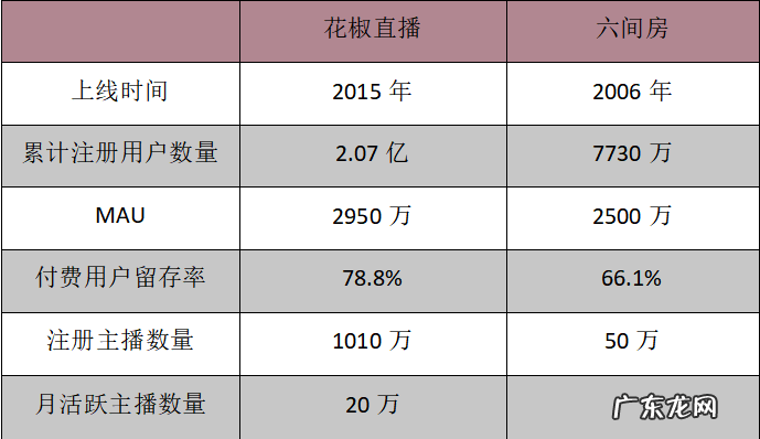 花房15年终上市，泛娱乐股有生意，没故事
