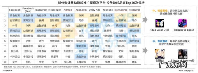 游戏出海市场广阔,渠道差异及发行策略应受到企业关注