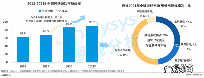 游戏出海市场广阔,渠道差异及发行策略应受到企业关注