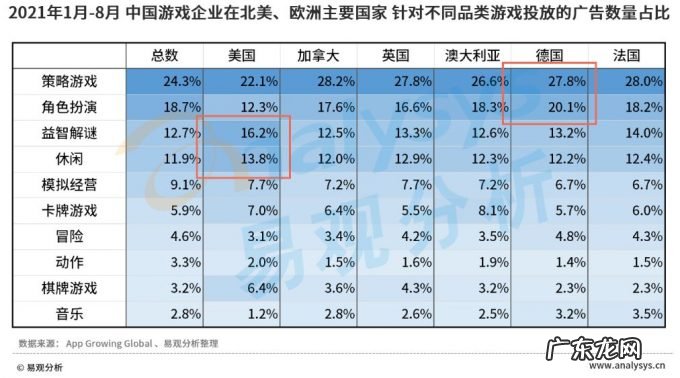 游戏出海市场广阔,渠道差异及发行策略应受到企业关注