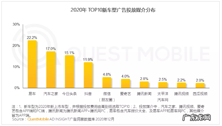 谁抢走了汽车之家的铁王座？