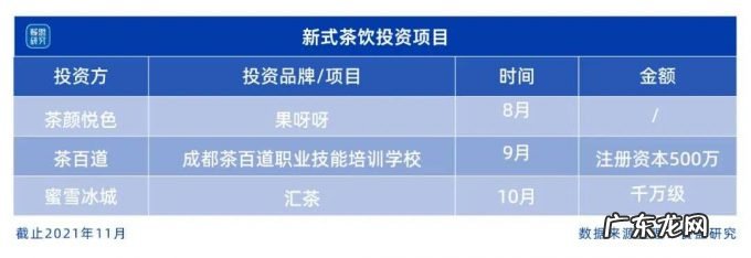 喜茶完成首次控股投资,卖奶茶不如当VC?