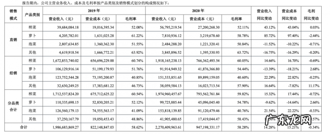 “天价”涪陵榨菜才是新消费品牌该学习的「标王」
