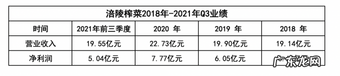 “天价”涪陵榨菜才是新消费品牌该学习的「标王」