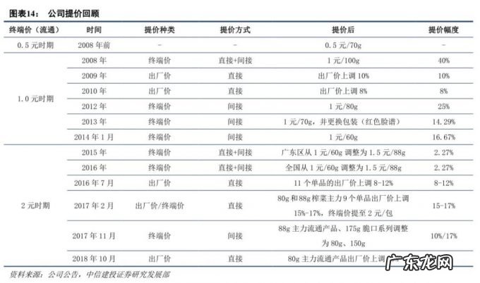 “天价”涪陵榨菜才是新消费品牌该学习的「标王」