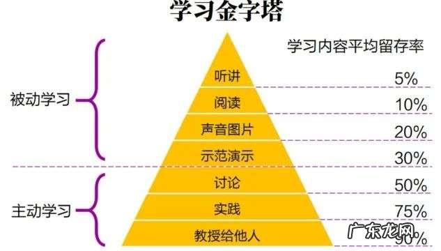 那些形式主义的培训，我一个都不想参加