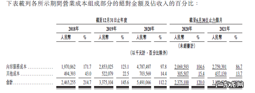 短视频和音乐平台的仗打不起来,写在网易云音乐上市前夕
