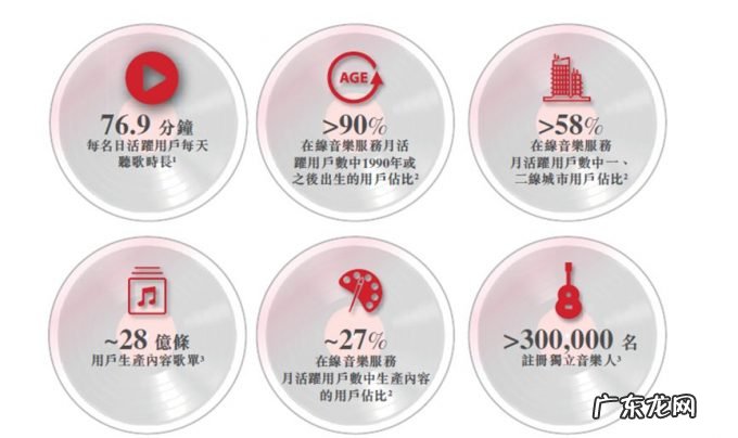 短视频和音乐平台的仗打不起来,写在网易云音乐上市前夕