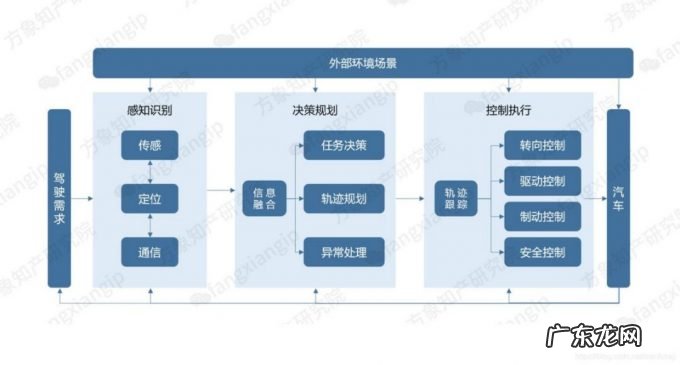 酷哇、智行者们看准的无人环卫，会成为自动驾驶的“渐进式进化场景”吗？