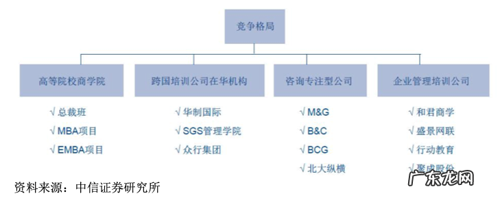连获2轮融资的三节课,想做中国版「Udemy」的底气来自哪里?
