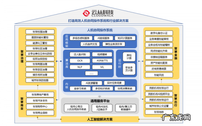 亏损上百亿仍上市，AI四小龙现状如何？