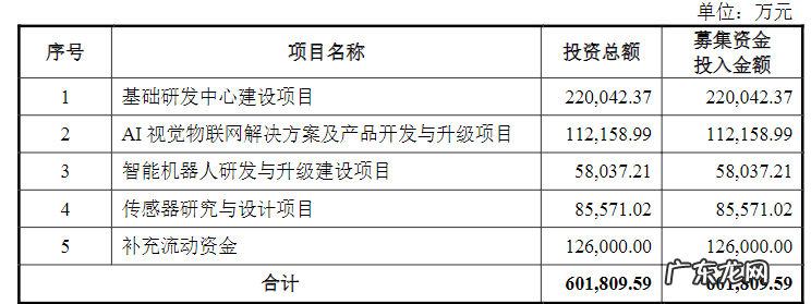 亏损上百亿仍上市，AI四小龙现状如何？