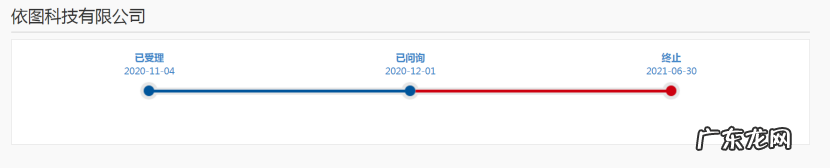 亏损上百亿仍上市，AI四小龙现状如何？