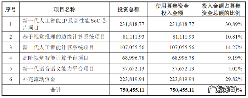 亏损上百亿仍上市，AI四小龙现状如何？