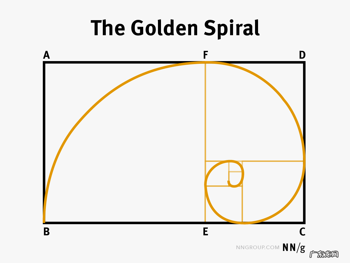 黄金比例与用户界面设计