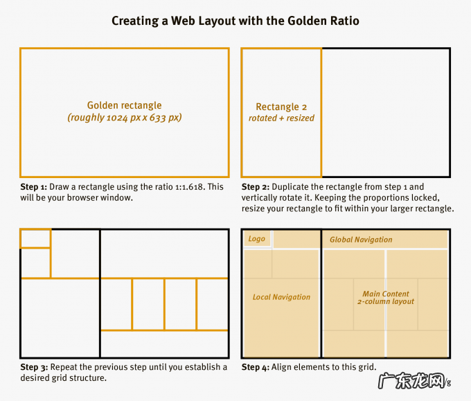黄金比例与用户界面设计