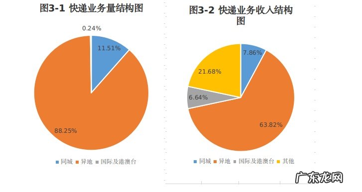 山东省前10月铁路货运量2.1亿吨快递业务量达44.83亿件
