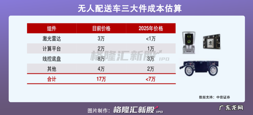 估值550亿的无人配送车,软银、谷歌都在抢着投