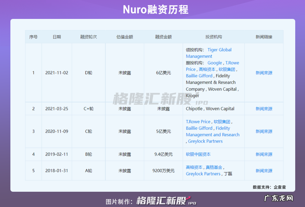 估值550亿的无人配送车,软银、谷歌都在抢着投