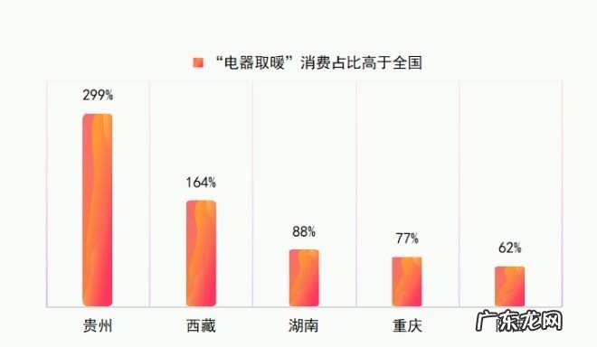 京东：取暖电器、羽绒服等御寒商品销售同比大幅增长