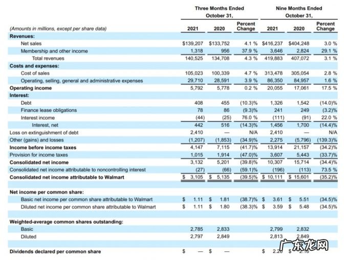 沃尔玛重新「建立」沃尔玛