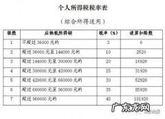 十三薪年终奖的区别 13薪和年终奖的区别