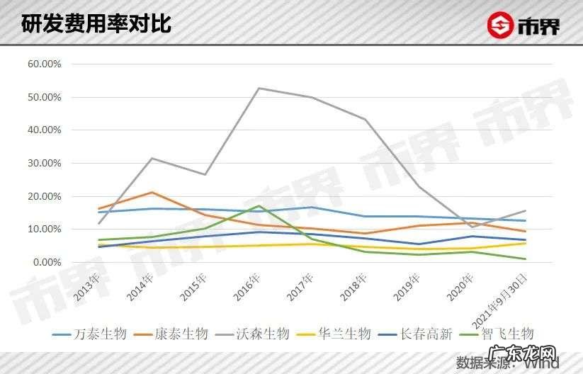 半年跌掉1600亿,“疫苗一哥”怎么了?