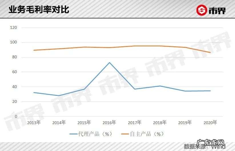 半年跌掉1600亿，“疫苗一哥”怎么了？