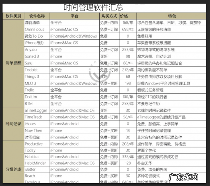 为啥有了时间管理工具,我们却得了“依赖症”?